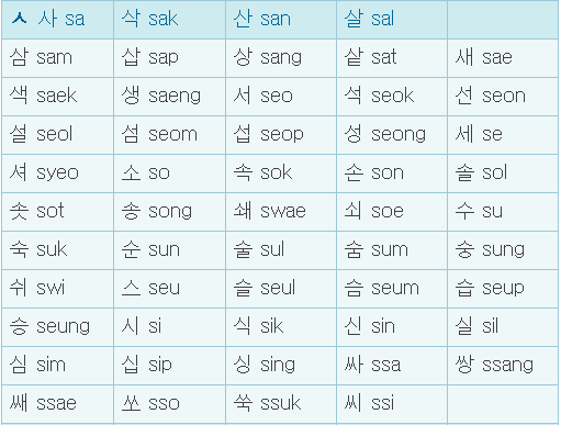 韓国語の英語表記 無料韓国語教室 ハングル講座 簡単な韓国語の勉強ができます