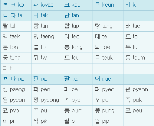 無料韓国語教室 ハングル講座 簡単な韓国語の勉強ができます